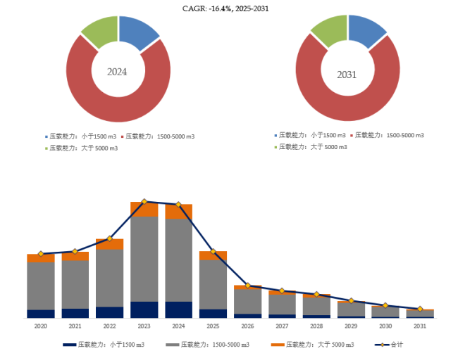 2025年全球壓載水管理系統市場專業調查研究報告