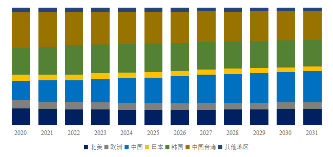 2025年全球半導體用氯硅烷市場深度調研與前景展望