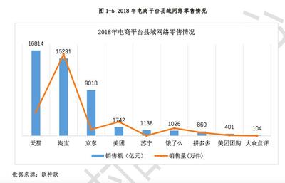 全國農村電商發展新格局 天貓淘寶控價優勢顯著，市場調研揭示75%份額背后的機遇與挑戰