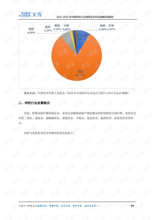 2021-2025年中國丙綸行業深度調研與非市場戰略咨詢報告