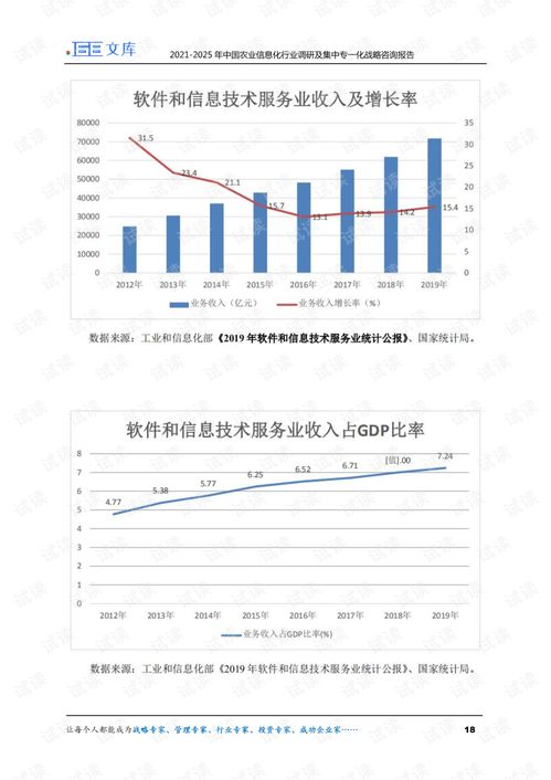 2021-2025年中國農業信息化行業調研及集中專一化戰略咨詢報告