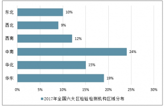 2020-2026年中國鐵路信息化建設市場全景調查與戰略咨詢