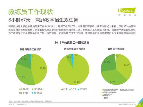 2019年中國駕培市場大數據報告 數字化轉型與競爭格局分析