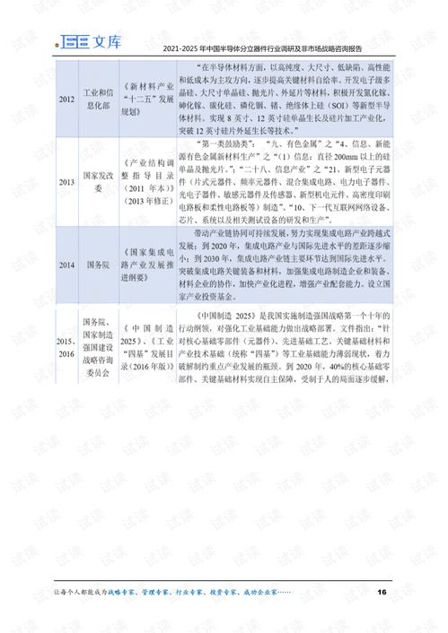 2021-2025年中國半導體分立器件行業調研與非市場戰略咨詢報告概述