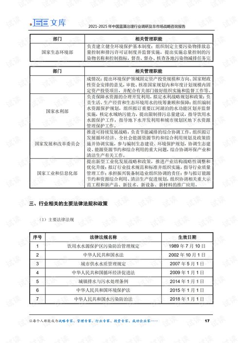 2021-2025年中國藍藻治理行業調研及非市場戰略咨詢報告概覽